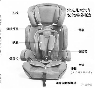 为什么一定要安装儿童安全座椅?看完这个你就知道了